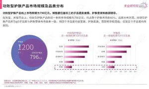 国货之光活玉是如何赢得年轻人护肤市场的？